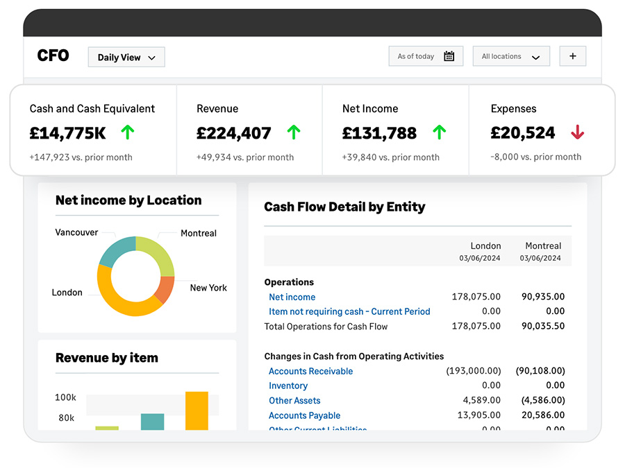 Core-Financials